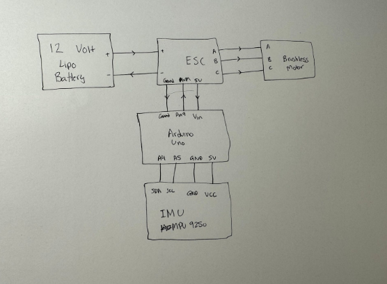 Flow Diagram